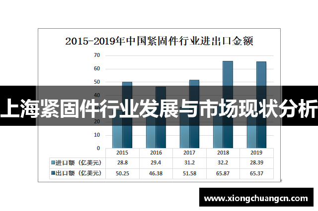 上海紧固件行业发展与市场现状分析